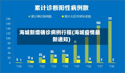 海城新增确诊病例行程(海城疫情最新通知)-第2张图片