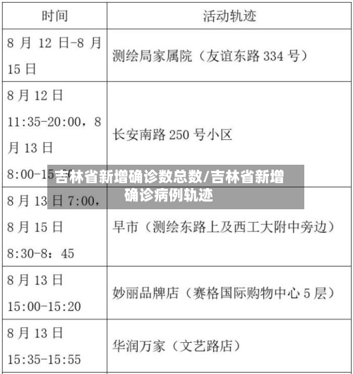吉林省新增确诊数总数/吉林省新增确诊病例轨迹-第2张图片