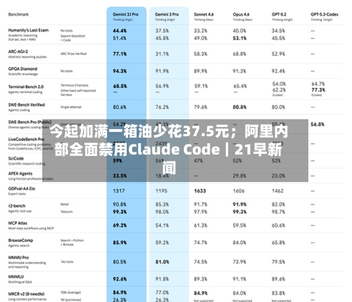 今起加满一箱油少花37.5元；阿里内部全面禁用Claude Code｜21早新闻-第3张图片