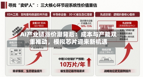 AI产业链涨价潮背后：成本与产能双重推动，模拟芯片迎来新机遇-第3张图片