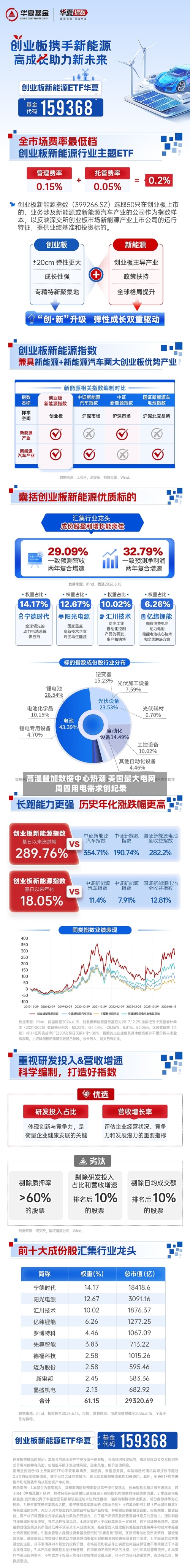 高温叠加数据中心热潮 美国最大电网周四用电需求创纪录-第2张图片