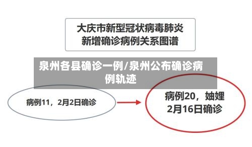泉州各县确诊一例/泉州公布确诊病例轨迹