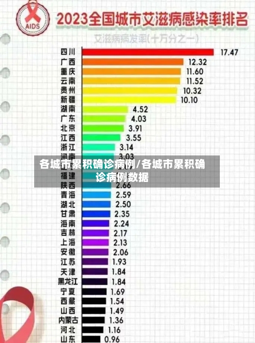 各城市累积确诊病例/各城市累积确诊病例数据-第2张图片