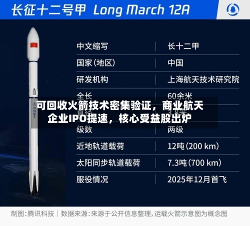 可回收火箭技术密集验证	，商业航天企业IPO提速，核心受益股出炉-第2张图片