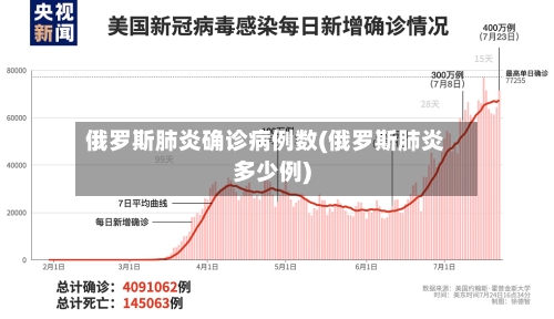 俄罗斯肺炎确诊病例数(俄罗斯肺炎多少例)
