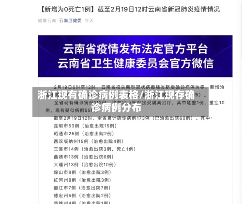 浙江现有确诊病例表格/浙江现存确诊病例分布