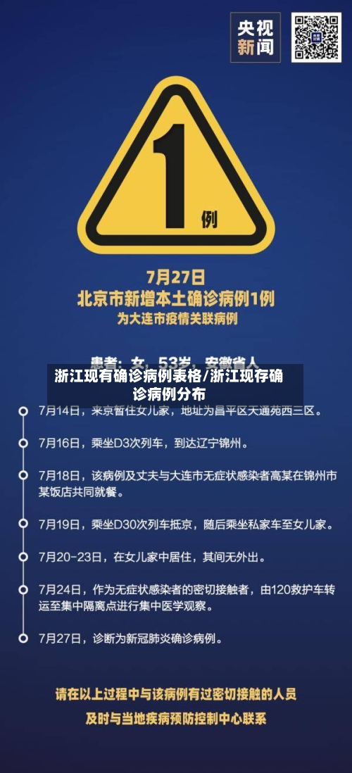 浙江现有确诊病例表格/浙江现存确诊病例分布-第2张图片