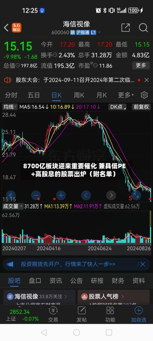 8700亿板块迎来重要催化 兼具低PE+高股息的股票出炉(附名单)-第2张图片