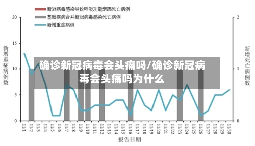 确诊新冠病毒会头痛吗/确诊新冠病毒会头痛吗为什么-第1张图片