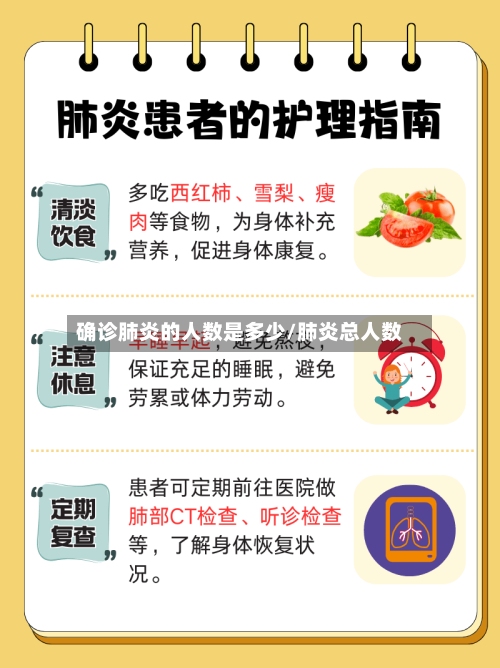 确诊肺炎的人数是多少/肺炎总人数-第3张图片