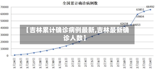 【吉林累计确诊病例最新,吉林最新确诊人数】-第2张图片