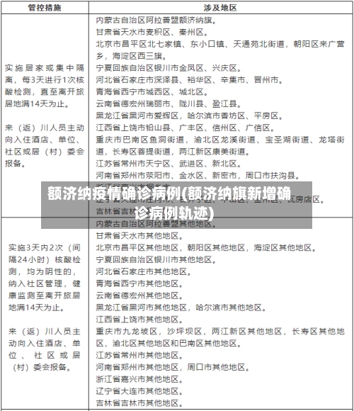 额济纳疫情确诊病例(额济纳旗新增确诊病例轨迹)