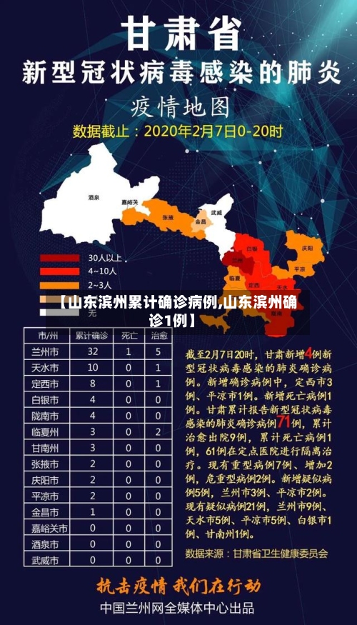 【山东滨州累计确诊病例,山东滨州确诊1例】
