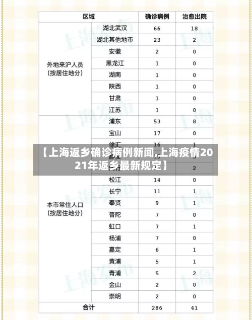 【上海返乡确诊病例新闻,上海疫情2021年返乡最新规定】-第2张图片
