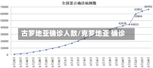 古罗地亚确诊人数/克罗地亚 确诊