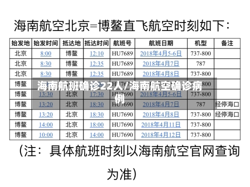海南航班确诊22人/海南航空确诊病例-第2张图片
