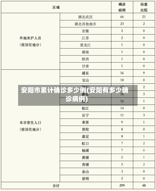 安阳市累计确诊多少例(安阳有多少确诊病例)