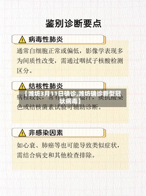 【潍坊3月11日确诊,潍坊确诊新型冠状病毒】