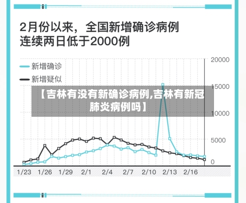 【吉林有没有新确诊病例,吉林有新冠肺炎病例吗】-第2张图片