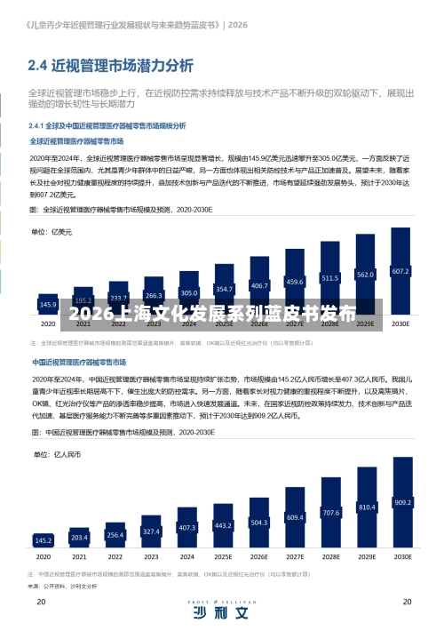 2026上海文化发展系列蓝皮书发布