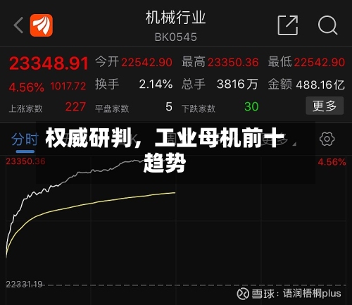 权威研判，工业母机前十趋势