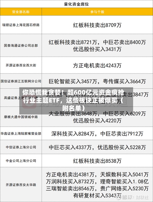 你恐慌我贪婪！超600亿元资金疯抢行业主题ETF，这些板块正被爆买（附名单）-第2张图片