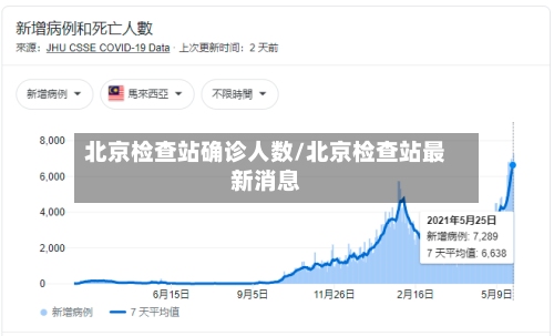 北京检查站确诊人数/北京检查站最新消息