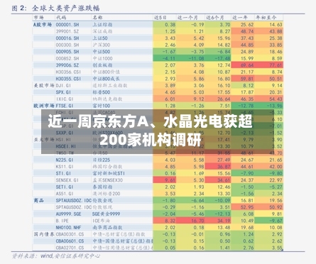 近一周京东方A	、水晶光电获超200家机构调研-第2张图片