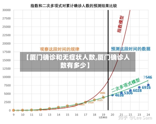 【厦门确诊和无症状人数,厦门确诊人数有多少】-第3张图片