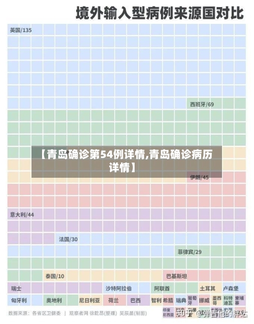 【青岛确诊第54例详情,青岛确诊病历详情】-第2张图片