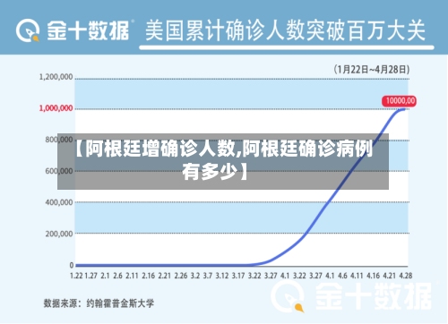 【阿根廷增确诊人数,阿根廷确诊病例有多少】-第3张图片
