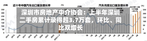 深圳市房地产中介协会：上半年深圳二手房累计录得超3.7万套	，环比、同比双增长-第3张图片