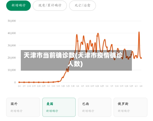 天津市当前确诊数(天津市疫情确诊人数)