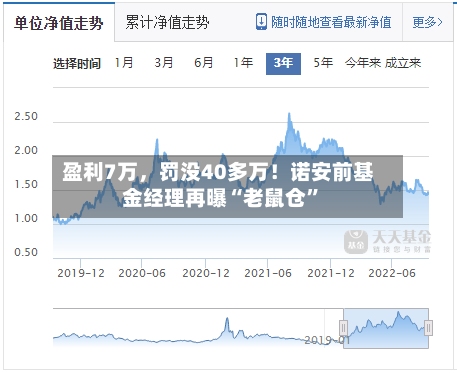 盈利7万，罚没40多万！诺安前基金经理再曝“老鼠仓”-第3张图片