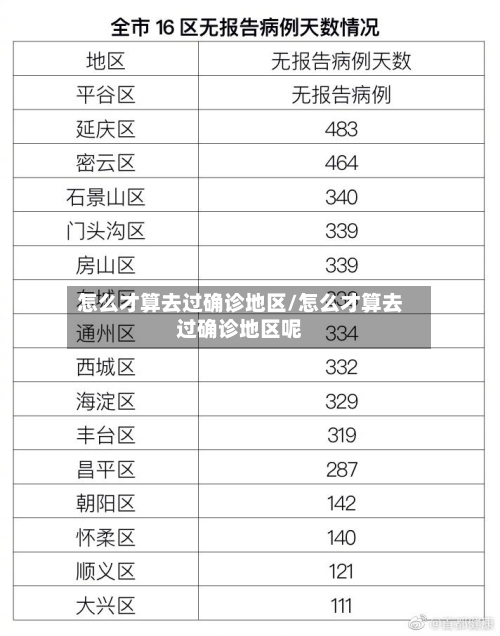 怎么才算去过确诊地区/怎么才算去过确诊地区呢-第2张图片