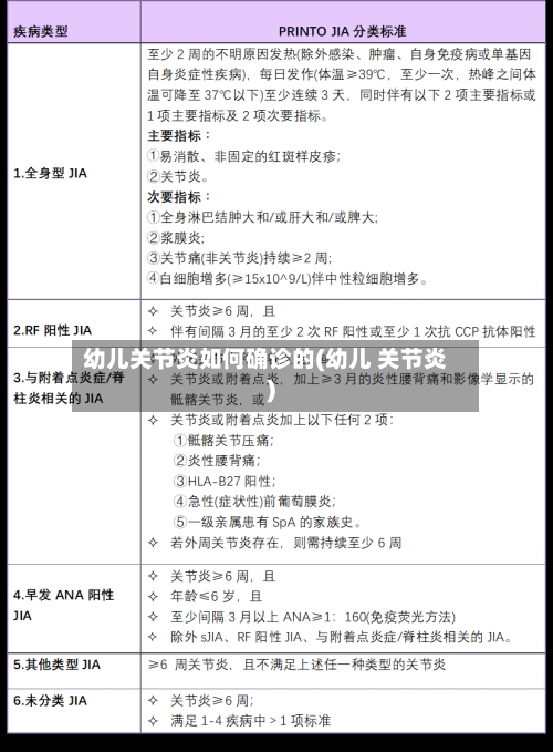 幼儿关节炎如何确诊的(幼儿 关节炎)
