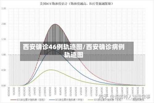 西安确诊46例轨迹图/西安确诊病例轨迹图