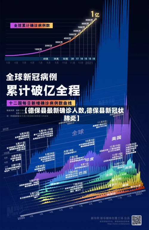【德保县最新确诊人数,德保县新冠状肺炎】-第2张图片
