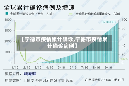 【宁德市疫情累计确诊,宁德市疫情累计确诊病例】