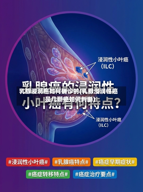 乳腺浸润癌如何确诊的(乳腺浸润性癌是几期癌如何判断)-第2张图片