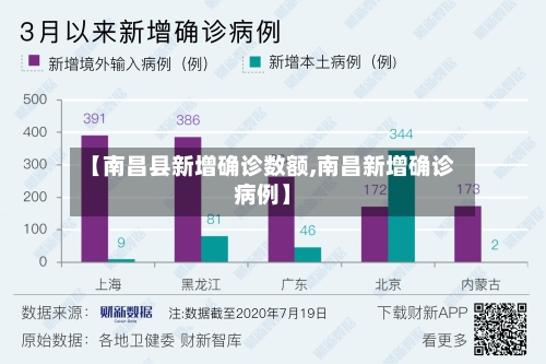【南昌县新增确诊数额,南昌新增确诊病例】