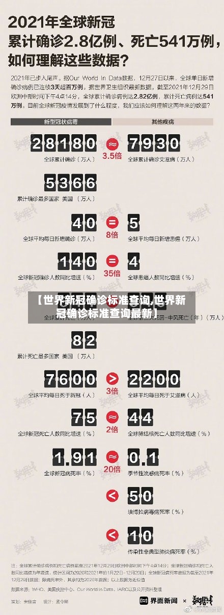 【世界新冠确诊标准查询,世界新冠确诊标准查询最新】-第2张图片