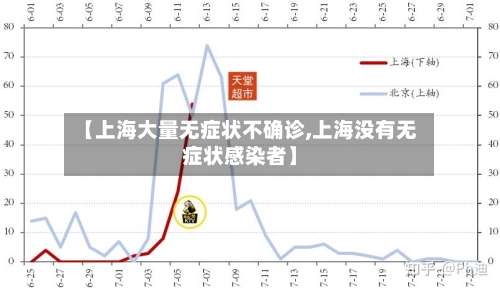【上海大量无症状不确诊,上海没有无症状感染者】-第2张图片