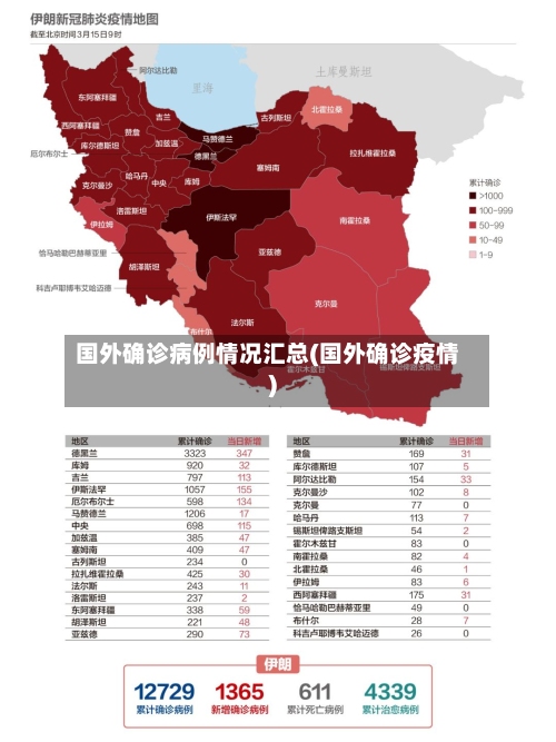 国外确诊病例情况汇总(国外确诊疫情)-第2张图片
