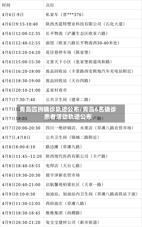 青岛四例确诊轨迹公布/青岛6名确诊患者活动轨迹公布-第3张图片