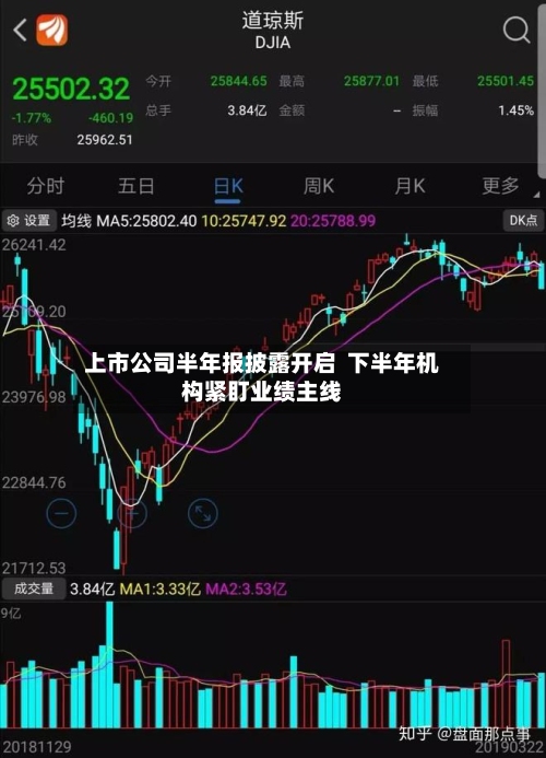 上市公司半年报披露开启 下半年机构紧盯业绩主线-第1张图片