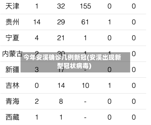 今年安溪确诊几例新冠(安溪出现新型冠状病毒)-第2张图片