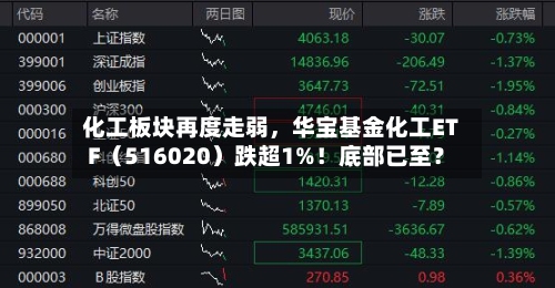 化工板块再度走弱，华宝基金化工ETF（516020）跌超1%！底部已至？-第2张图片