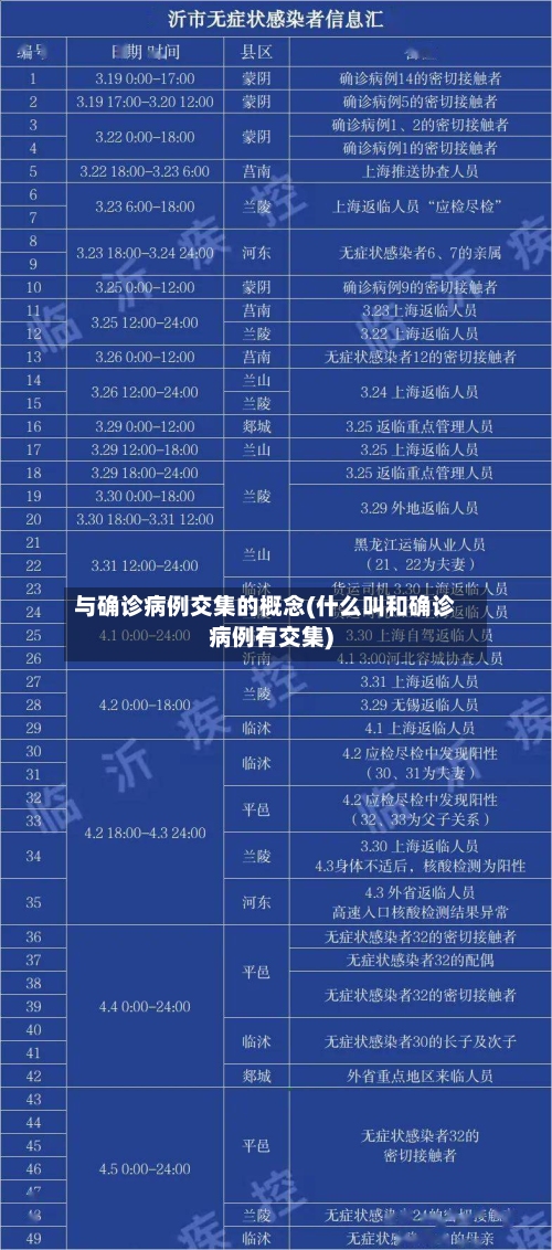 与确诊病例交集的概念(什么叫和确诊病例有交集)