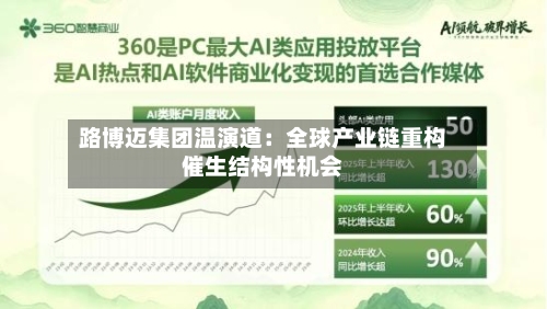 路博迈集团温演道:全球产业链重构催生结构性机会-第3张图片